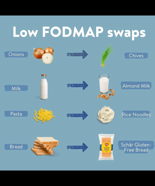 LOW FOOD MAP SWAP FOR SIBO 1